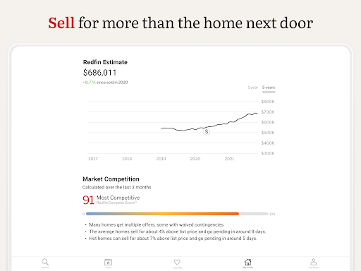 Redfin: Buy, Sell & Rent Homes
