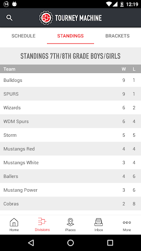 Tourney Machine - Tournament Schedules