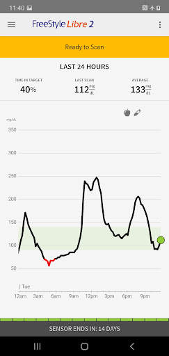 FreeStyle Libre 2 - US