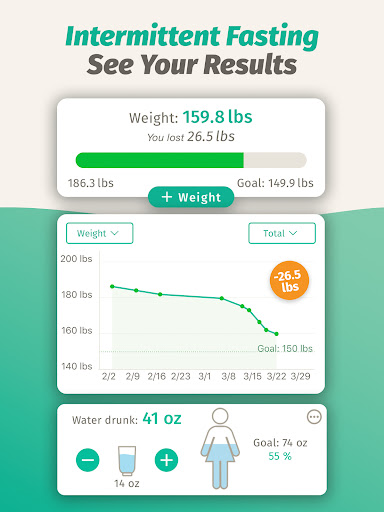 BodyFast Intermittent Fasting