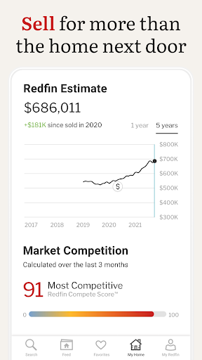 Redfin: Buy, Sell & Rent Homes