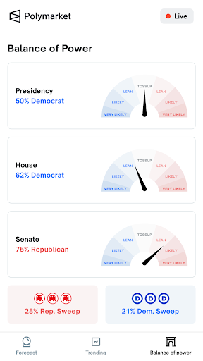 Polymarket: Election Forecast