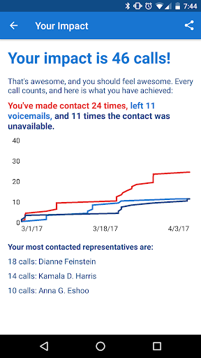 5 Calls: Contact Your Congress