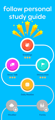 Learn English, Spanish: Learna