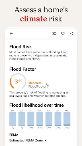 Redfin: Buy, Sell & Rent Homes
