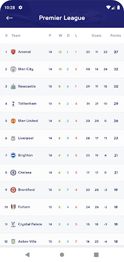 Yalla Shoot - Live Scores