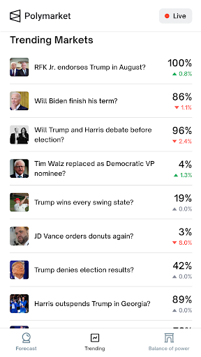Polymarket: Election Forecast
