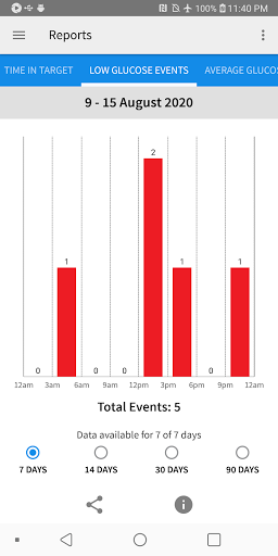 FreeStyle LibreLink - US