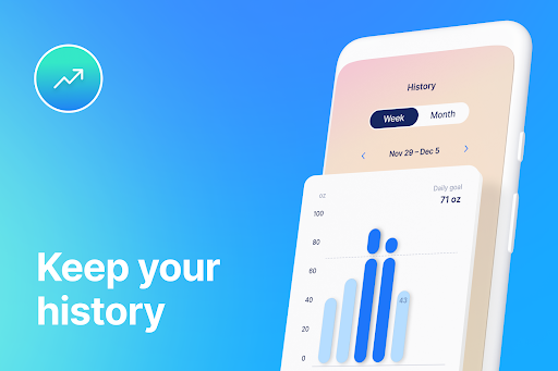 My Water Reminder: Tracker App