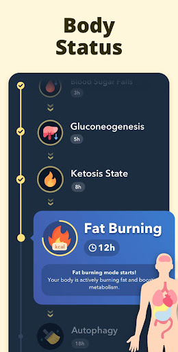 Fasting - Intermittent Fasting