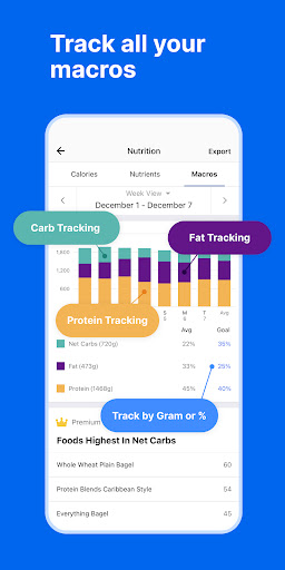 MyFitnessPal: Calorie Counter