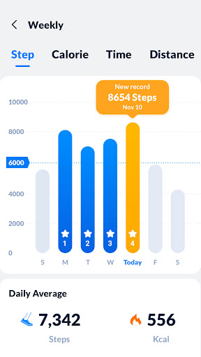 Step Tracker - Pedometer