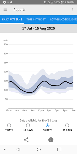 FreeStyle LibreLink - US