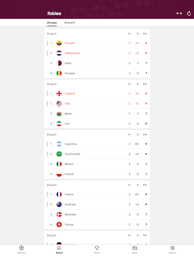 World Soccer Fixtures & Scores