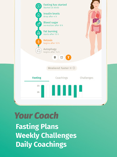 BodyFast Intermittent Fasting
