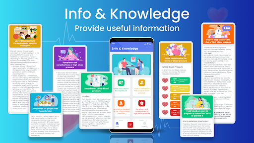 Blood Pressure Tracker & Info