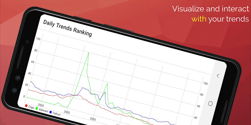Trends Ranking - Google-Trends