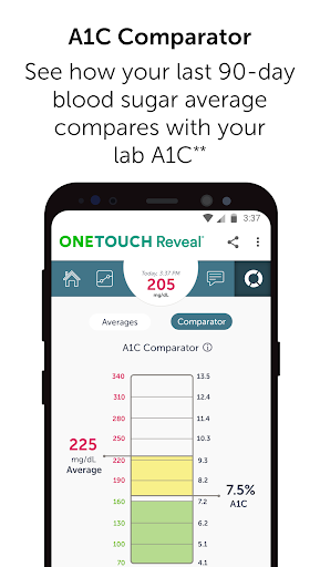 OneTouch Reveal® app