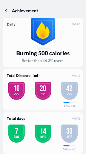 Step Tracker - Pedometer