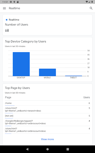 Google Analytics