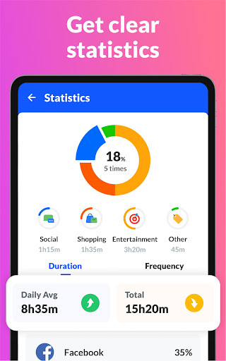 All Messages - All Social App