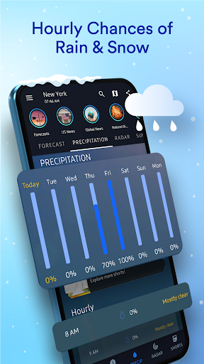 1Weather Forecasts & Radar