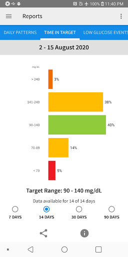 FreeStyle LibreLink - US