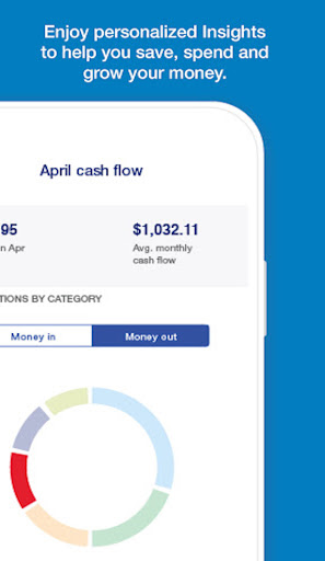 U.S. Bank Mobile Banking