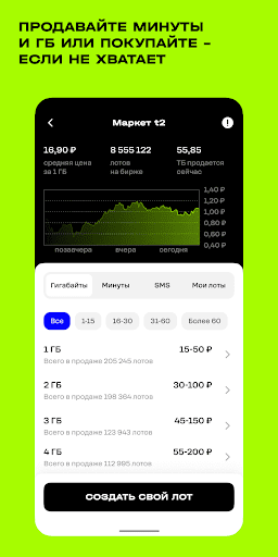 t2. Новый уровень