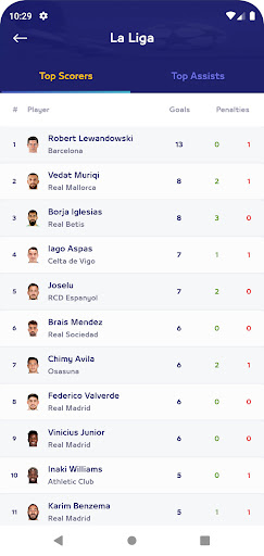 Yalla Shoot - Live Scores