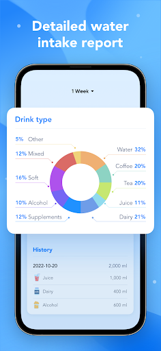 Water Tracker, Calorie Counter