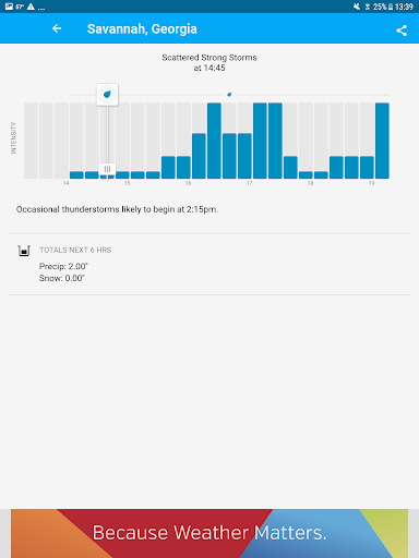 Weather data & microclimate : Weather Underground