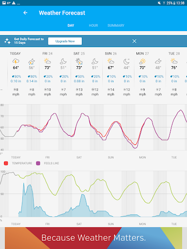 Weather data & microclimate : Weather Underground